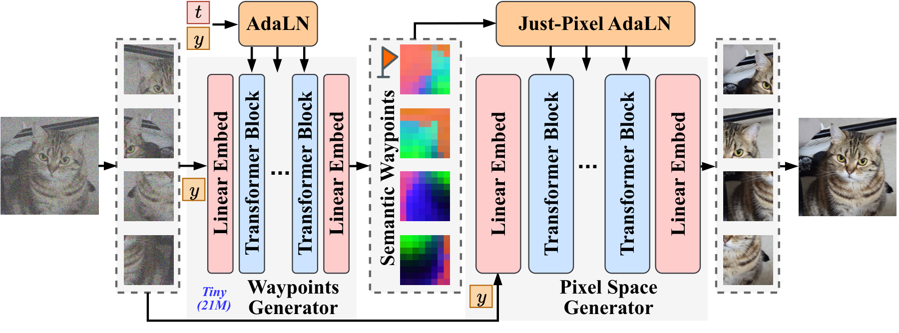 WiT architecture overview